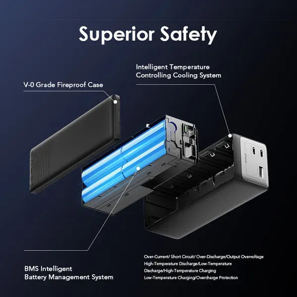 Oraimo PowerJet 130 27600mAh 130W Power Bank